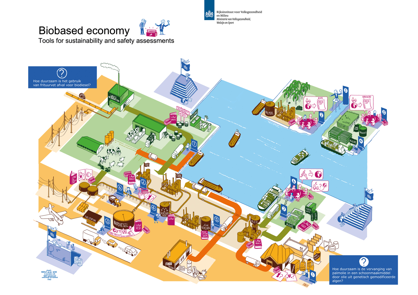  Bordspel Biobased economy