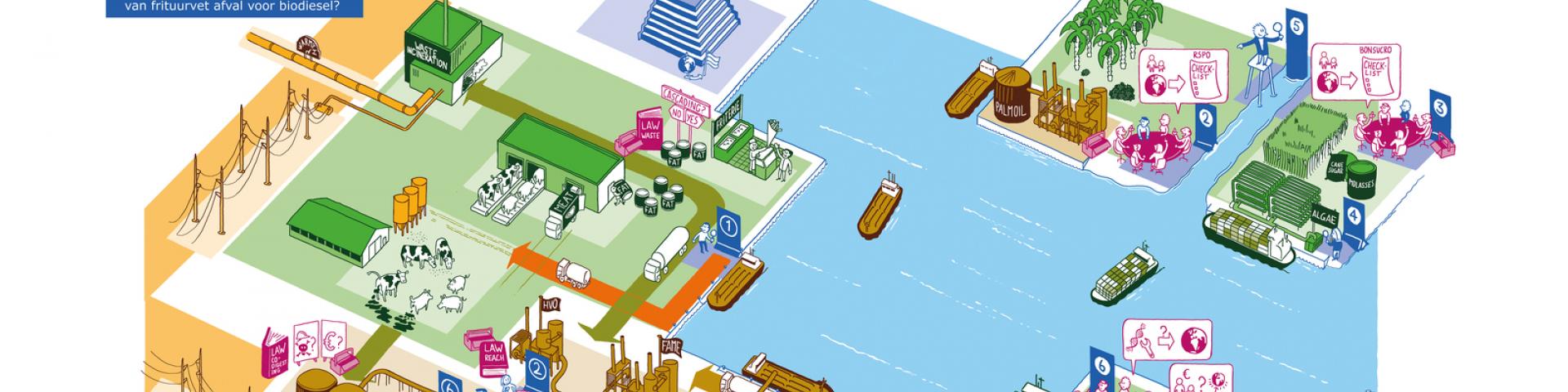 Bordspel Biobases economy